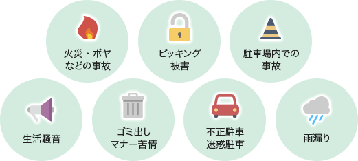 火災・ボヤなどの事故　ピッキング被害　駐車場内での事故　生活騒音　ゴミ出しマナー苦情　不正駐車迷惑駐車　雨漏り